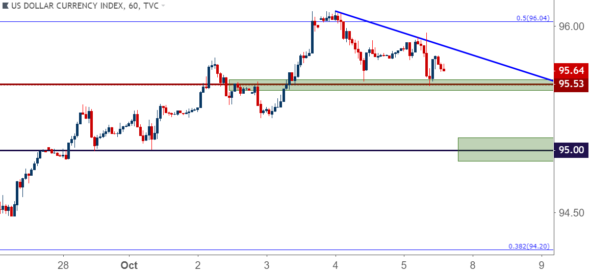 million dollar forex setup ebook store million dollar forex setup ebook store